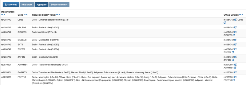 Aggregate results table